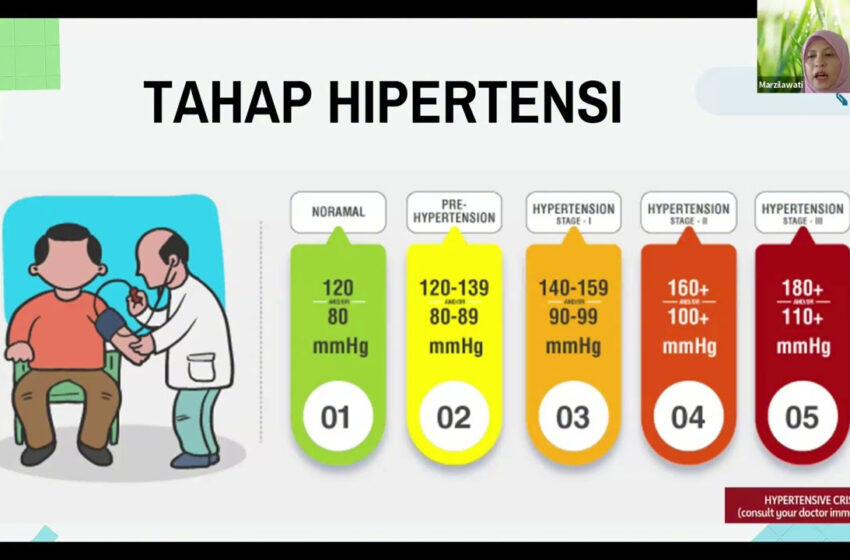  Webinar: Bahaya Penyakit Hipertensi